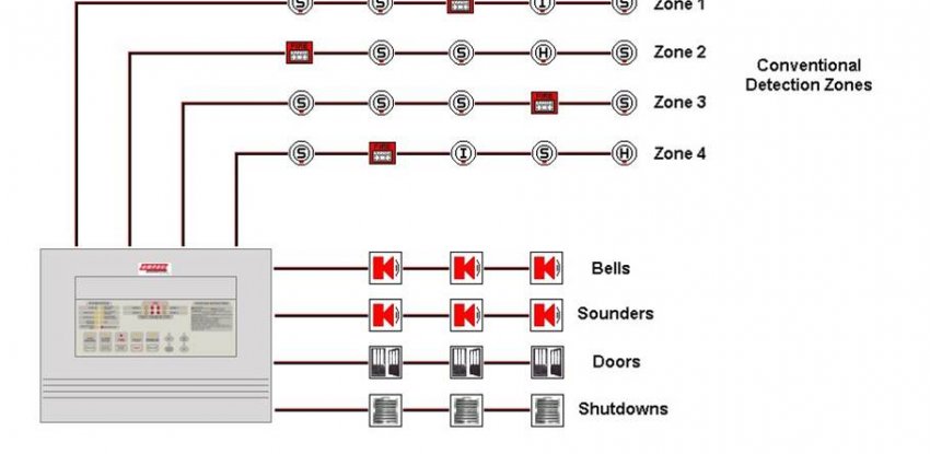 Konvansiyonel Yangın Algılama Sistemleri